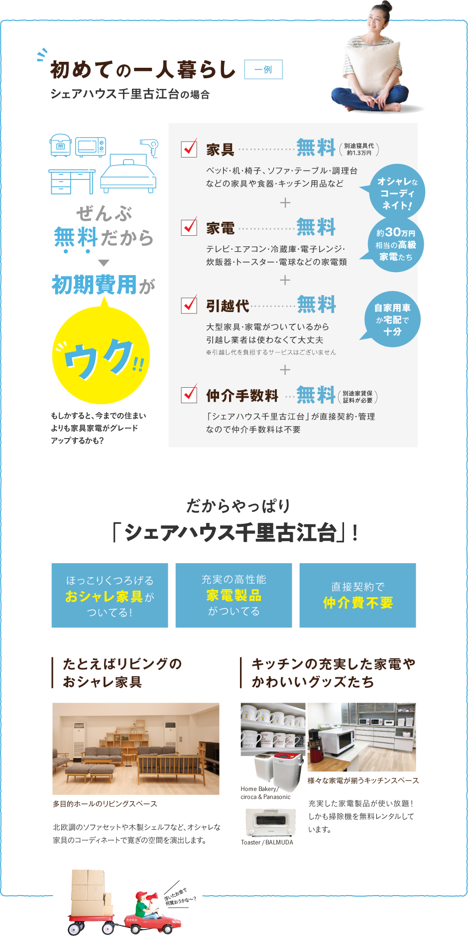 初めての一人暮らしの一例 だからやっぱり「シェアハウス千里古江台」！