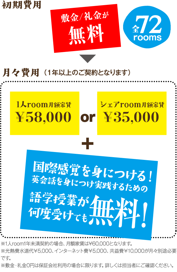 国際感覚を身につける！英会話を身につけ実践するための語学授業が何度受けても無料！