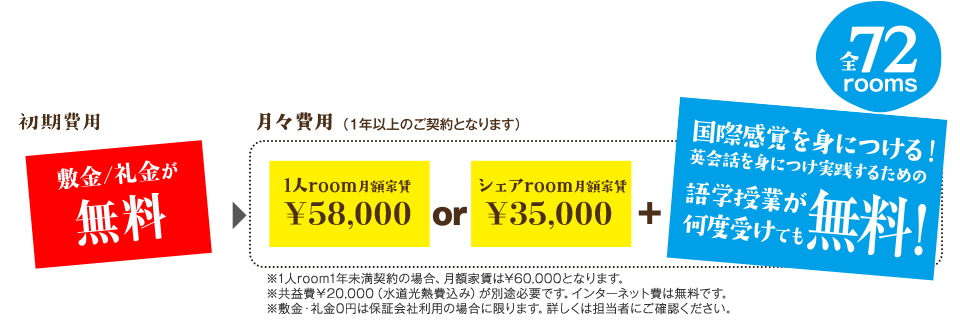 国際感覚を身につける！英会話を身につけ実践するための語学授業が何度受けても無料！