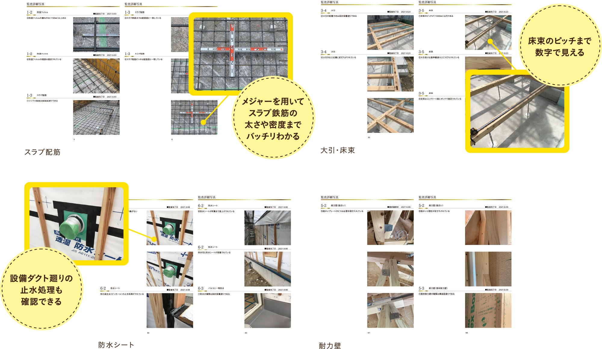 現場監査記録書