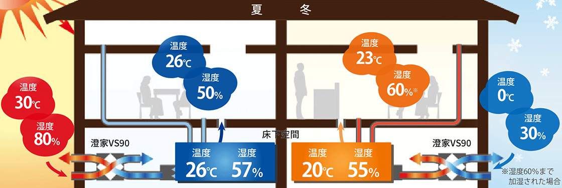 快適