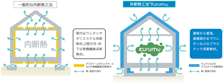 内断熱と外断熱の違い