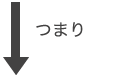 つまり