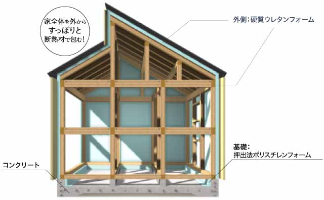 高性能な分譲住宅