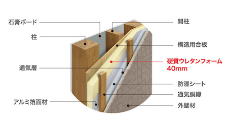 壁面を断熱