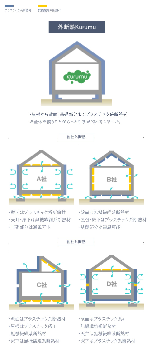 他社との比較