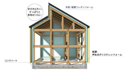 高気密・高断熱の家