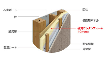 壁面を断熱