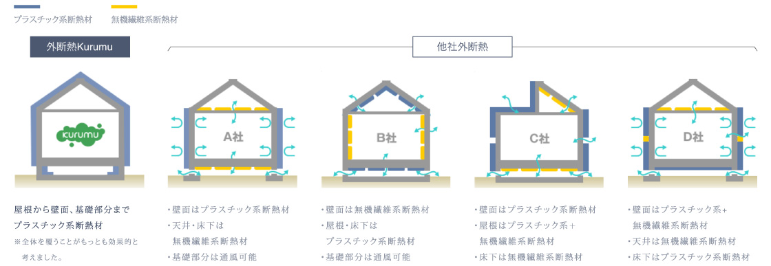 他社との比較
