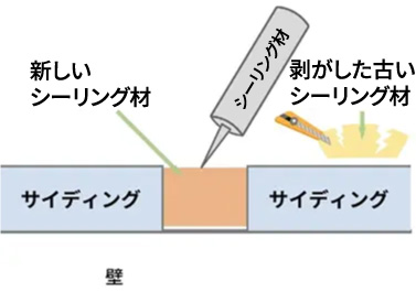 打ち替え