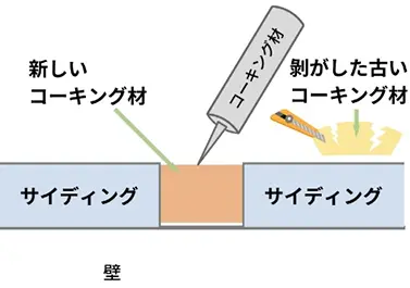 打ち替え