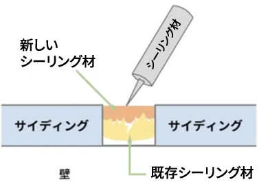 増し打ち