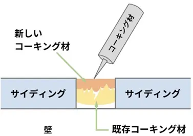 増し打ち