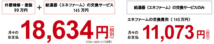 「外壁補修・塗装」と「給湯器（エネファーム）の交換サービス」セットなら低金利でクレジット払いが可能になります。