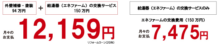 低金利でクレジット払いが可能になります。