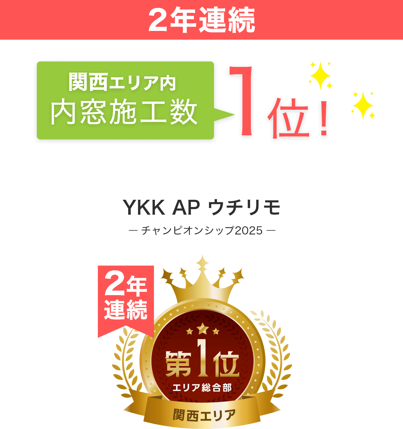 2年連続 関西エリア内 内窓施工数1位！ YKK AP ウチリモ チャンピオンシップ2025