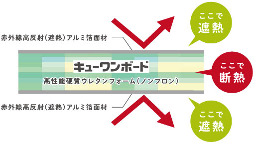 キューワンボード