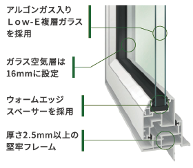 樹脂サッシイメージ