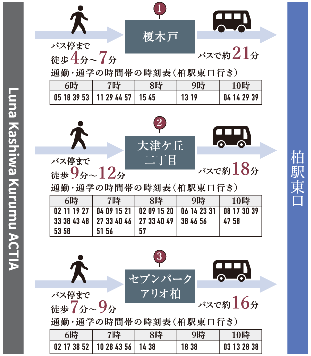 バスアクセス