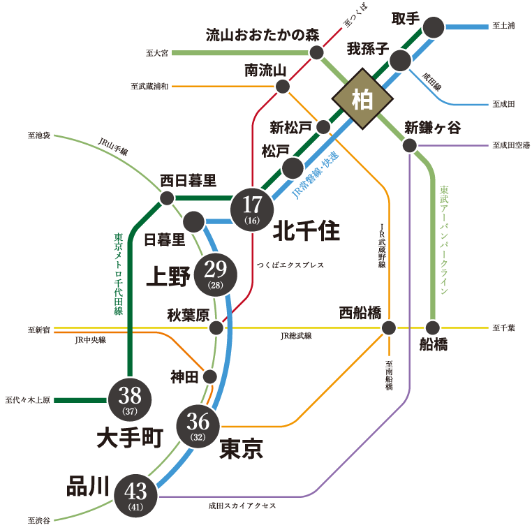 電車アクセス