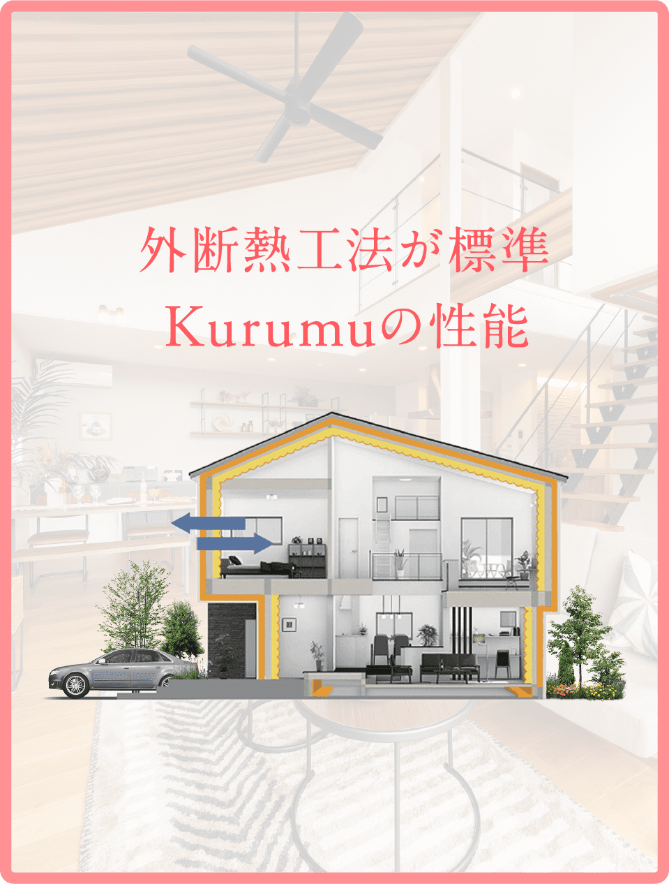 外断熱工法が標準 Kurumuの性能