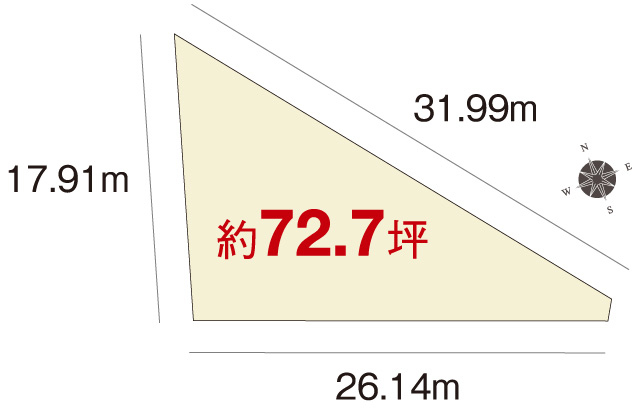 土地区画