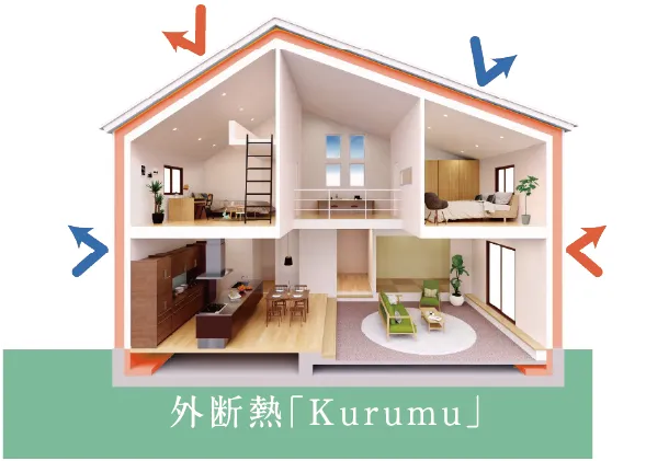 外断熱「Kurumu」