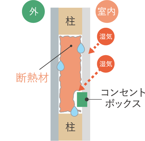 内断熱