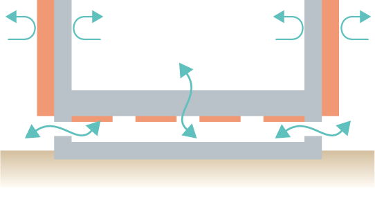 通気口のある基礎では冷たい空気が床下を通過してしまう。