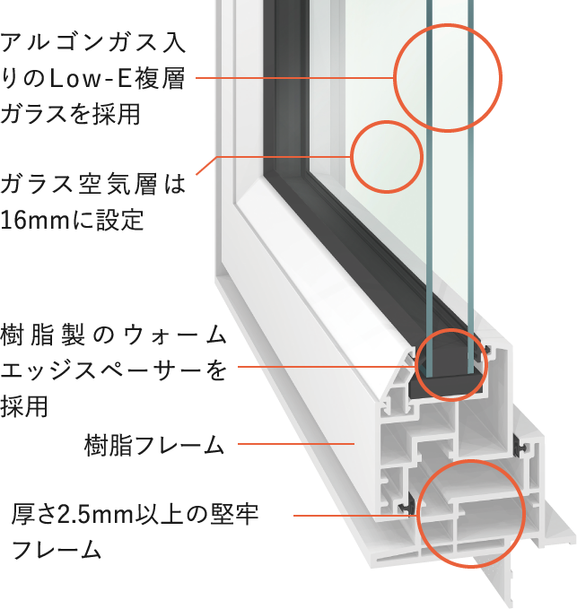 シャノンウインド