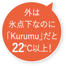 外は氷点下なのに「Kurumu」だと22℃以上！