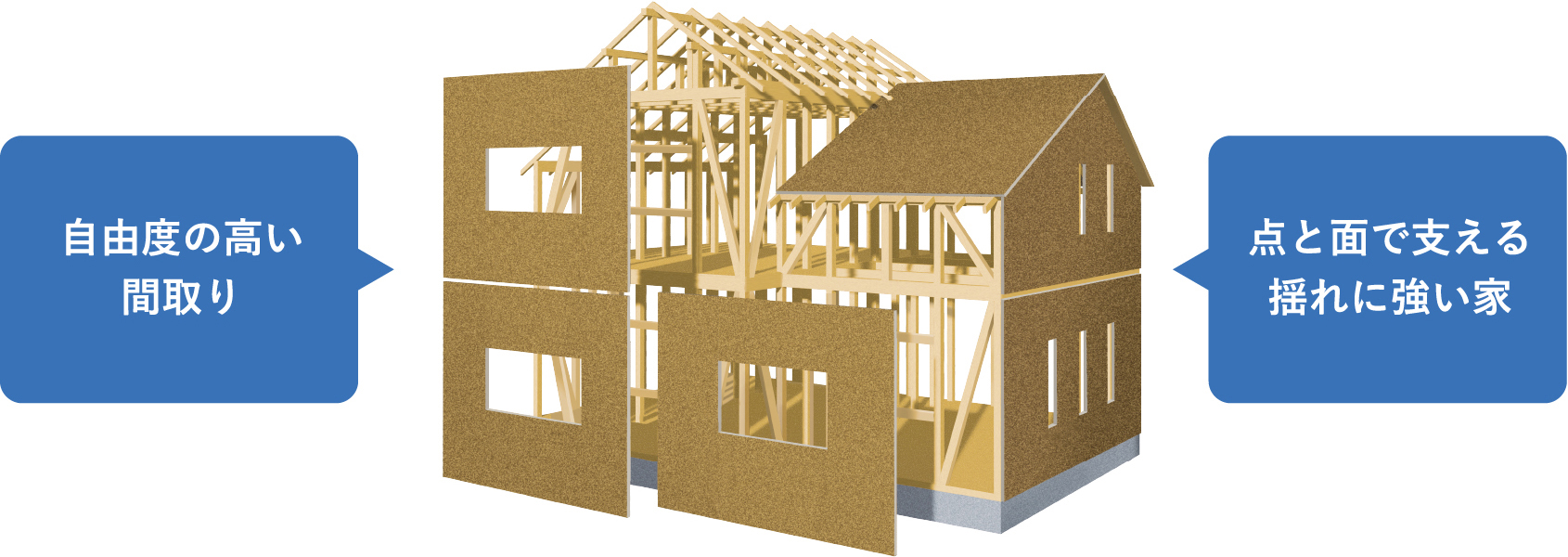 Kurumuの家は2つの工法の長所を活かし合う、自由と安心を叶える構造。
