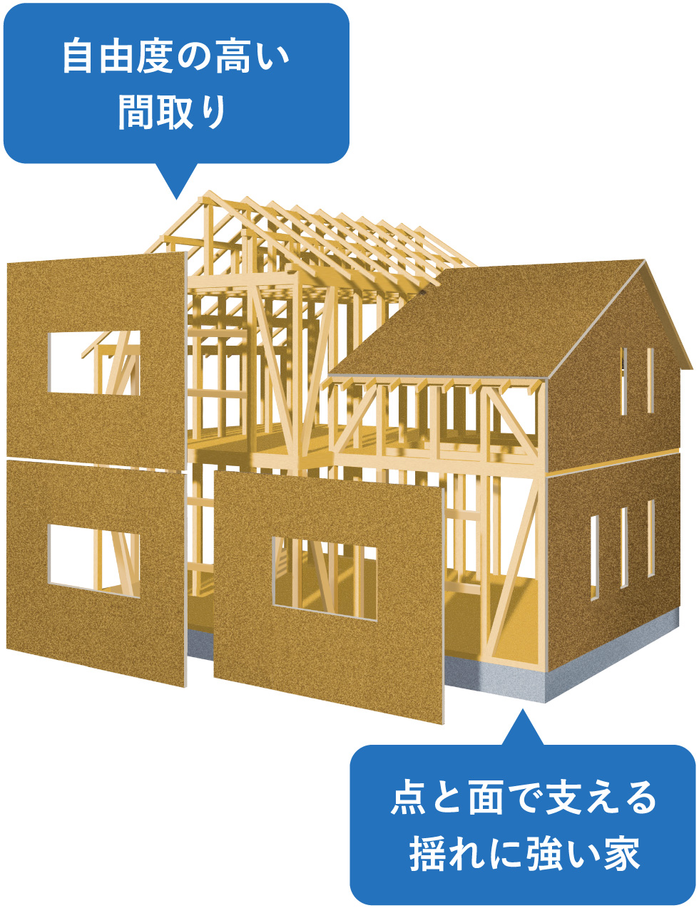 Kurumuの家は2つの工法の長所を活かし合う、自由と安心を叶える構造。