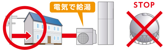 ガスが止まった時