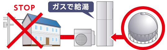 電気が止まった時