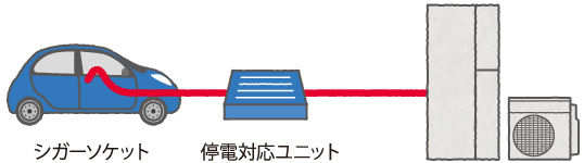 「停電対応ユニット」