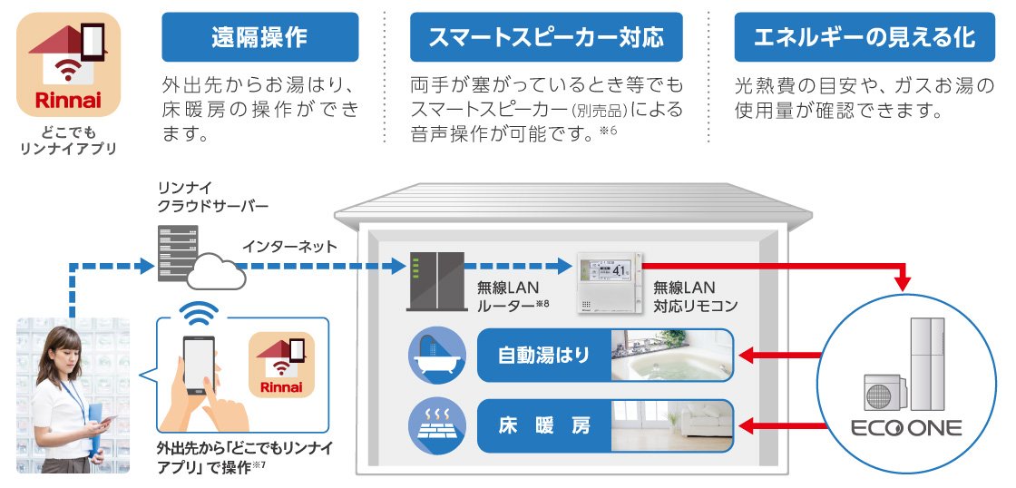 スマホアプリで外出先からお湯はり等の操作が可能に！