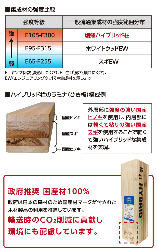 構造 外断熱 設備 構造 公式 ルナみらいだいら クルム ザ カーム 株式会社創建の茨城県つくばみらい市