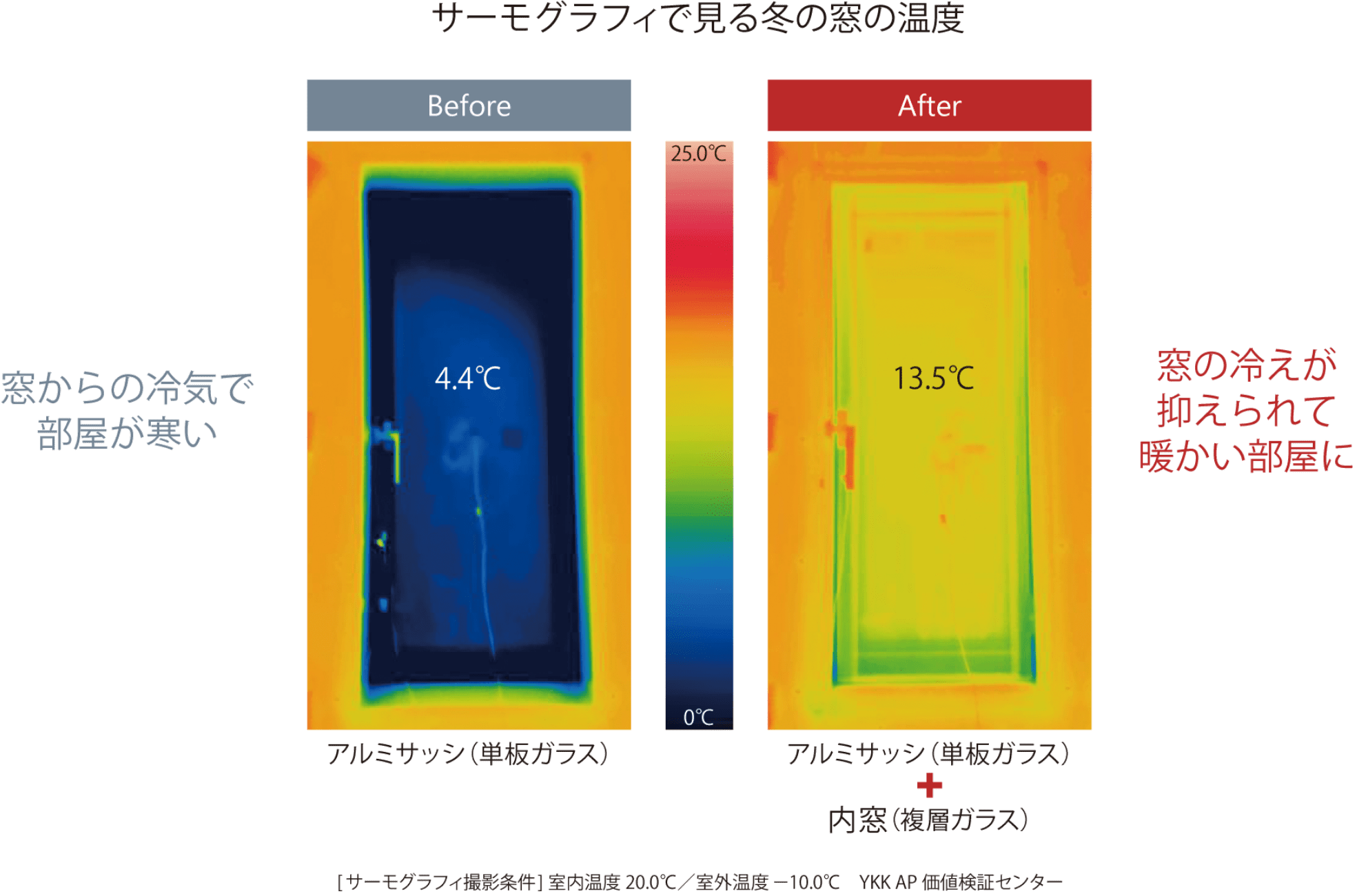 サーモグラフで見る冬の窓の温度