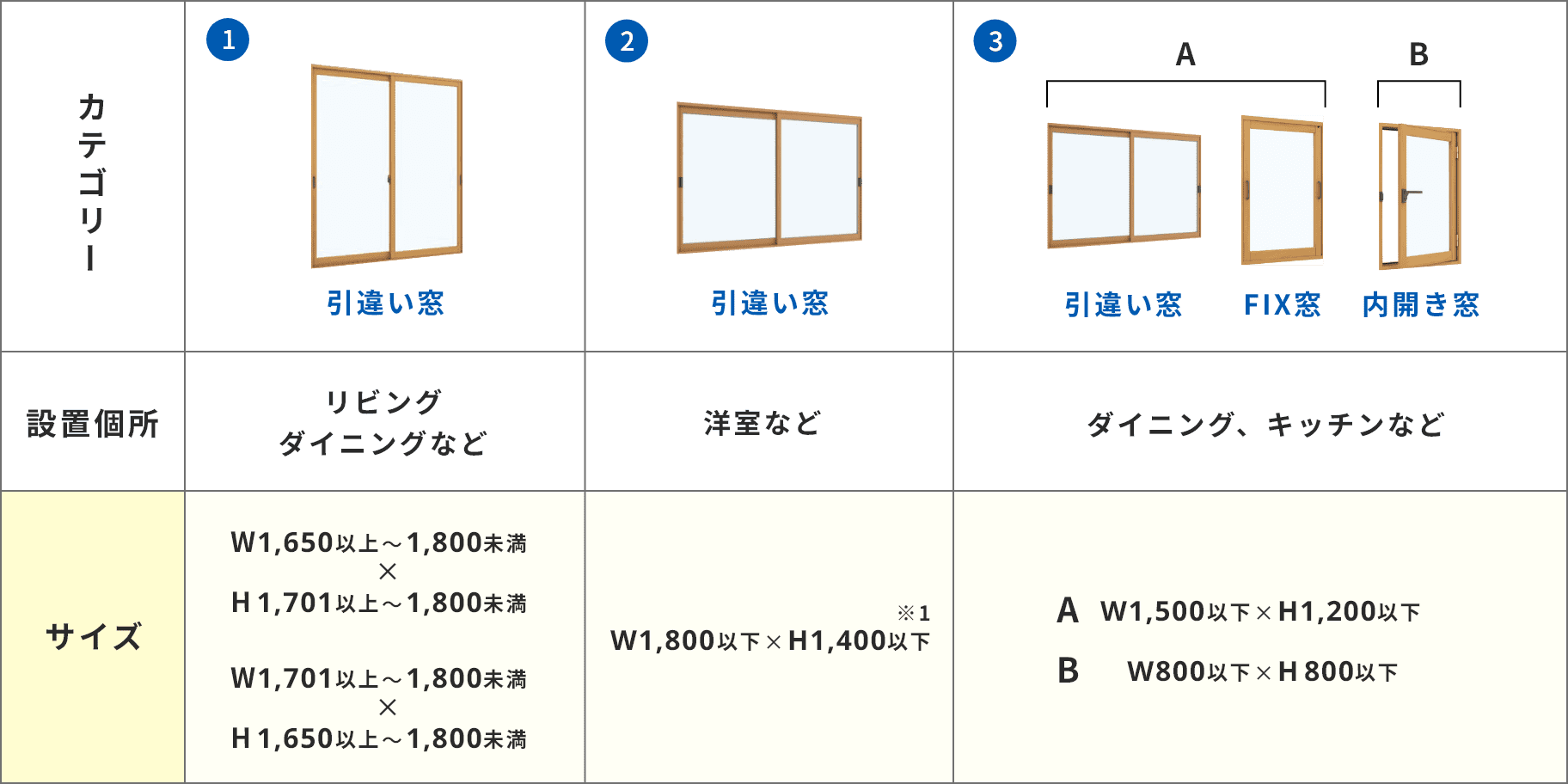 カテゴリー毎窓サイズ表