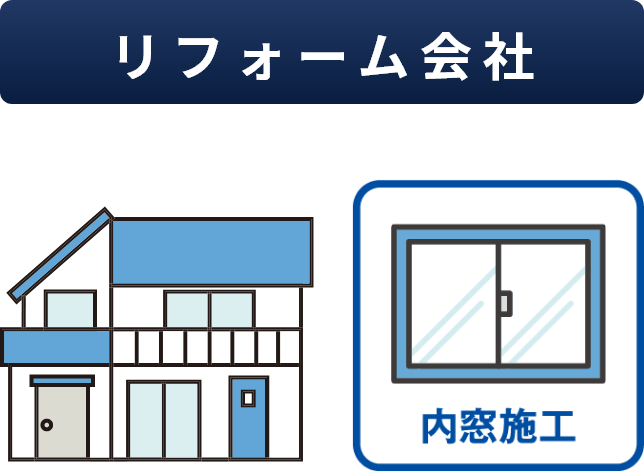 リフォーム会社