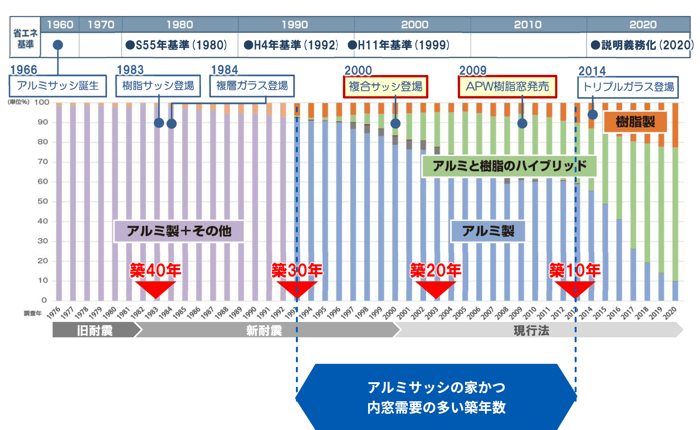 image photo