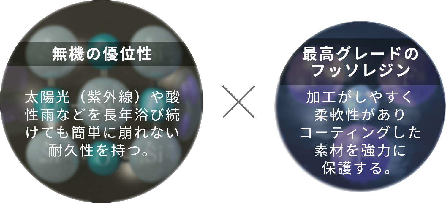 「無機」と「有機」ハイブリッド技術