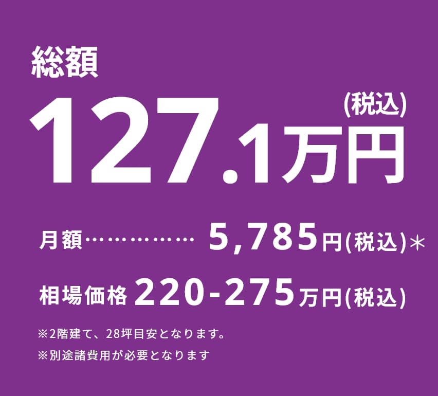 総額127.1万円（税込）