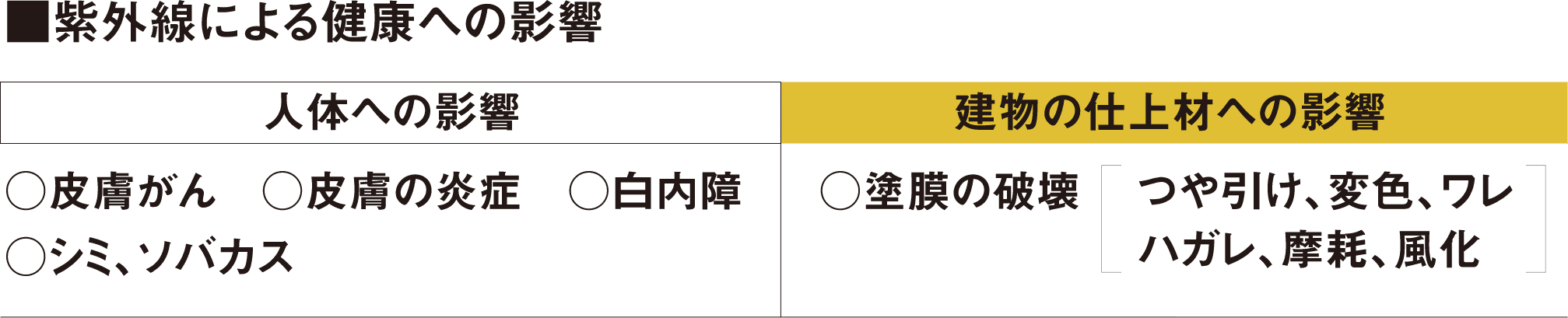 紫外線による健康への影響