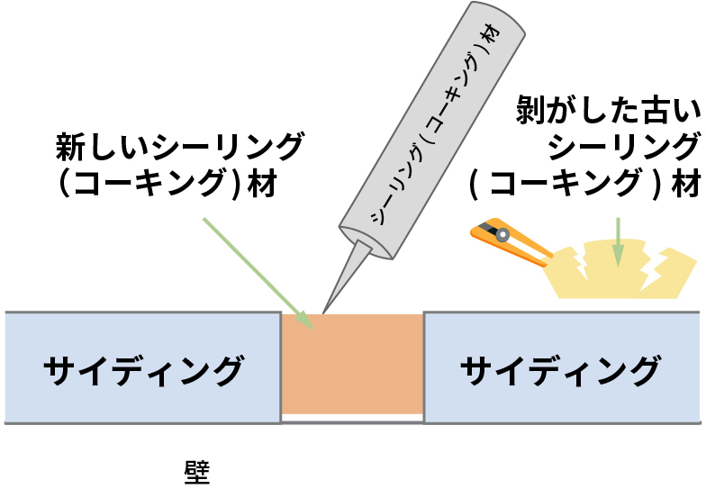 打ち替え