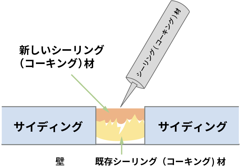 増し打ち