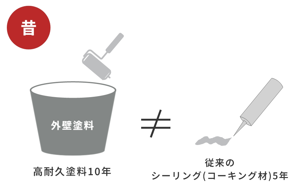 シーリング(コーキング)材の寿命昔