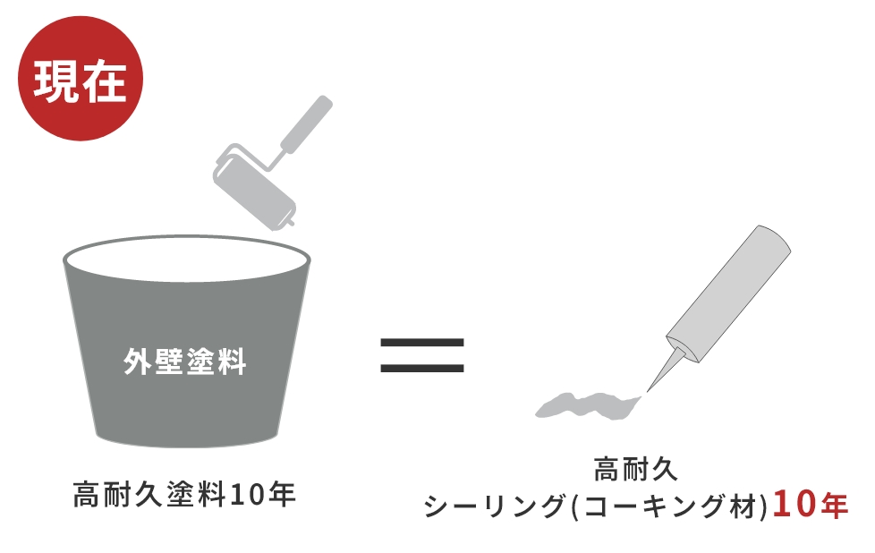 シーリング(コーキング)材の寿命現在