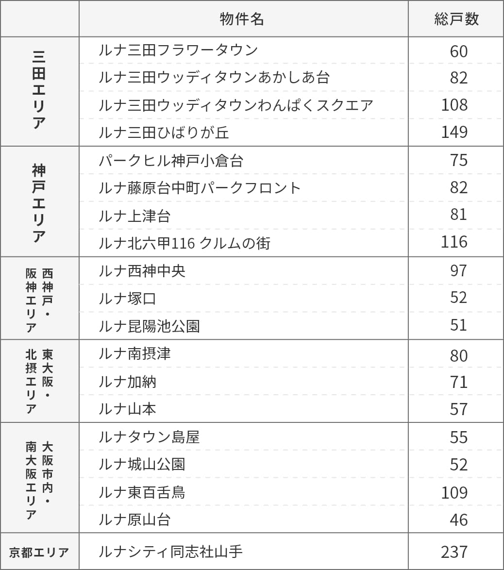 実績例